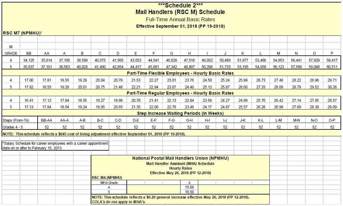 Wage Charts MHU Local 305